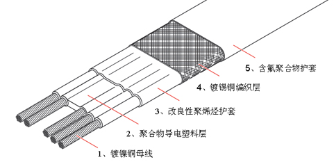 VL組合型伴熱線的結(jié)構(gòu)圖